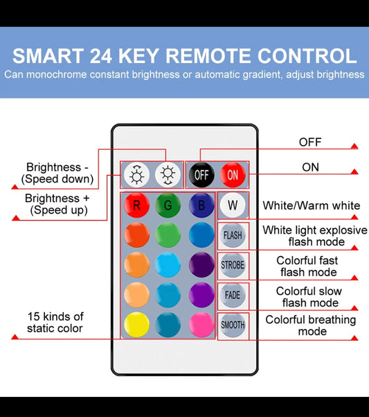 LED RGB Lamp Spotlight Bulb E27 E14 GU10 B22 AC220-240V Bombillas LED 6W 10W IR Remote Control Led Smart RGBw